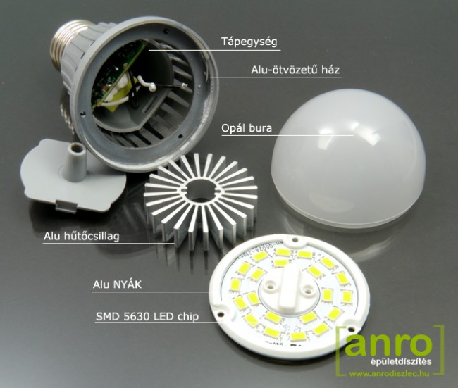 Egy-egy szállítmány alkalmával a ledes lámpák belsejébe is belekukkantottunk, így megtekintve, hogy miből is áll össze az újkori E27 körte LED lámpa.