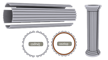 Merev, bordás csőhéj 30-34 cm átmérőjű oszlopra