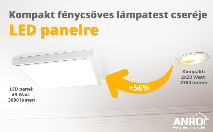 Kompakt fénycsöves lámpatest cseréje LED panelre Kompakt fénycsöves lámpatest cseréje LED panelre