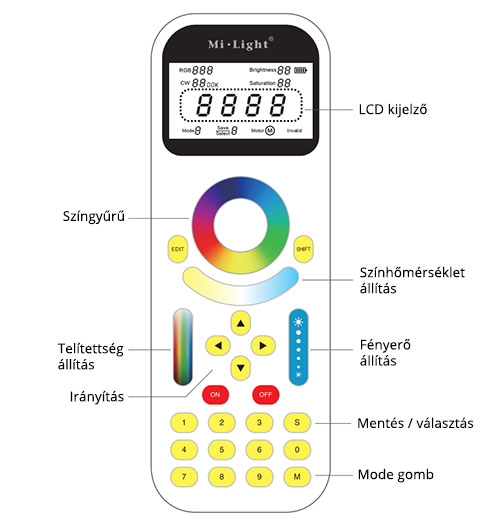 LED FullColor csoport távirányító használati útmutató