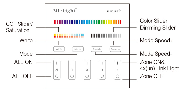 Group Control RGB+CCT Fali FullColor szabályzó panel funkciók bemutatása