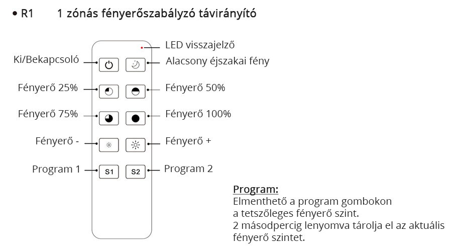 A LED távirányító gombjainak bemutatása, funkciók: