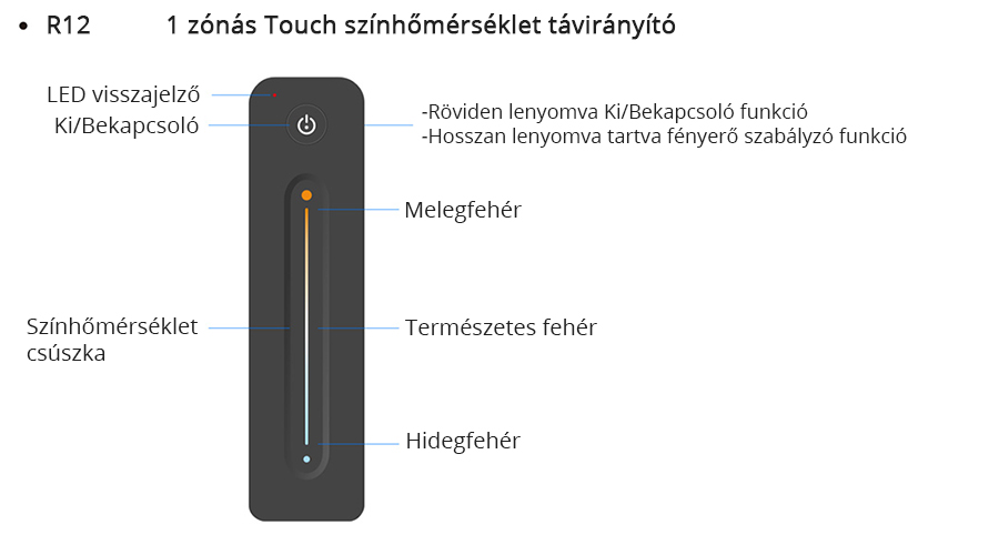 A LED távirányító gombjainak bemutatása, funkciók: