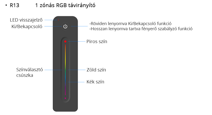 A LED távirányító gombjainak bemutatása, funkciók: