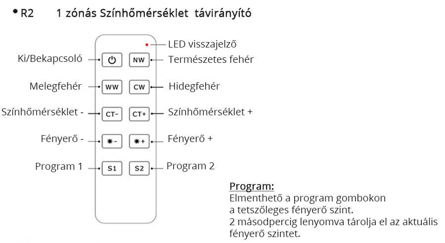 A LED távirányító gombjainak bemutatása, funkciók: