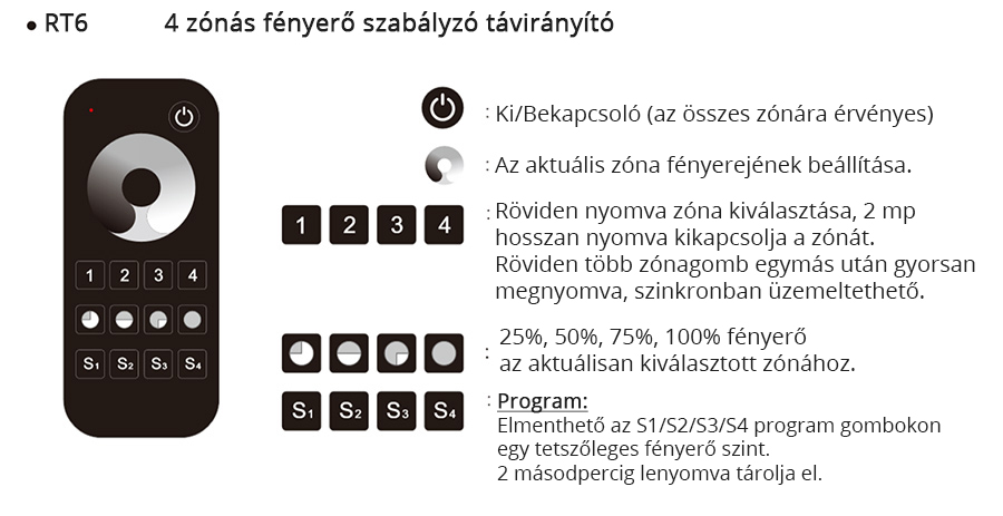 A LED távirányító gombjainak bemutatása, funkciók: