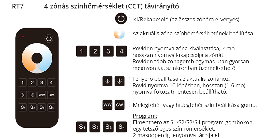 A LED távirányító gombjainak bemutatása, funkciók: