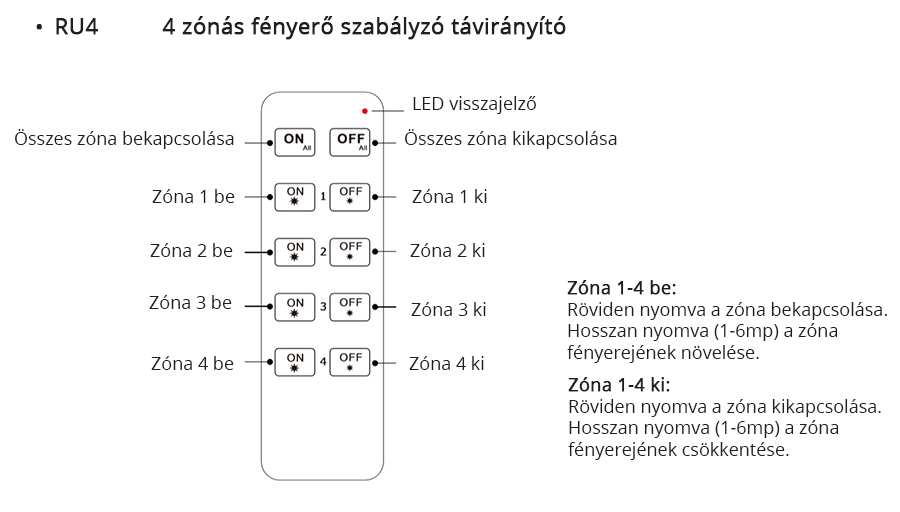 A LED távirányító gombjainak bemutatása, funkciók: