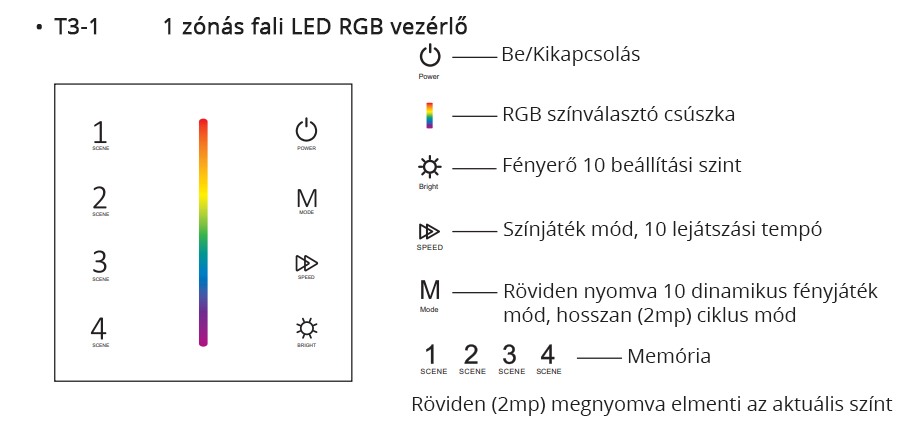 SD T3-1B Fali LED fényerőszabályzó, érintésérzékeny használata, programok