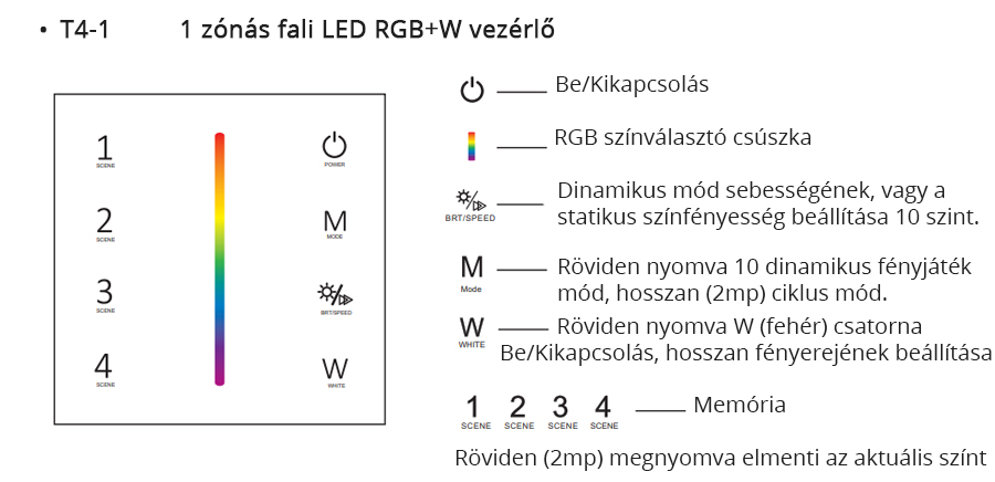 SD T4-1W Fali LED fényerőszabályzó, érintésérzékeny használata, programok