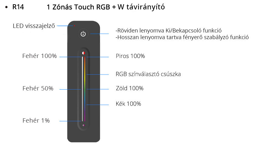 A LED távirányító gombjainak bemutatása, funkciók: