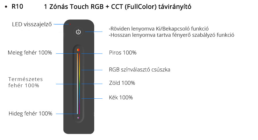 A LED távirányító gombjainak bemutatása, funkciók: