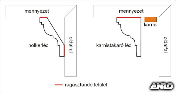 Holkerléc, illetve karnistakaró léc felragasztása Holkerléc, illetve karnistakaró léc felragasztása