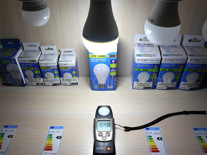Nagy teljesítményű E27 LED lámpák Nagy teljesítményű E27 LED lámpák