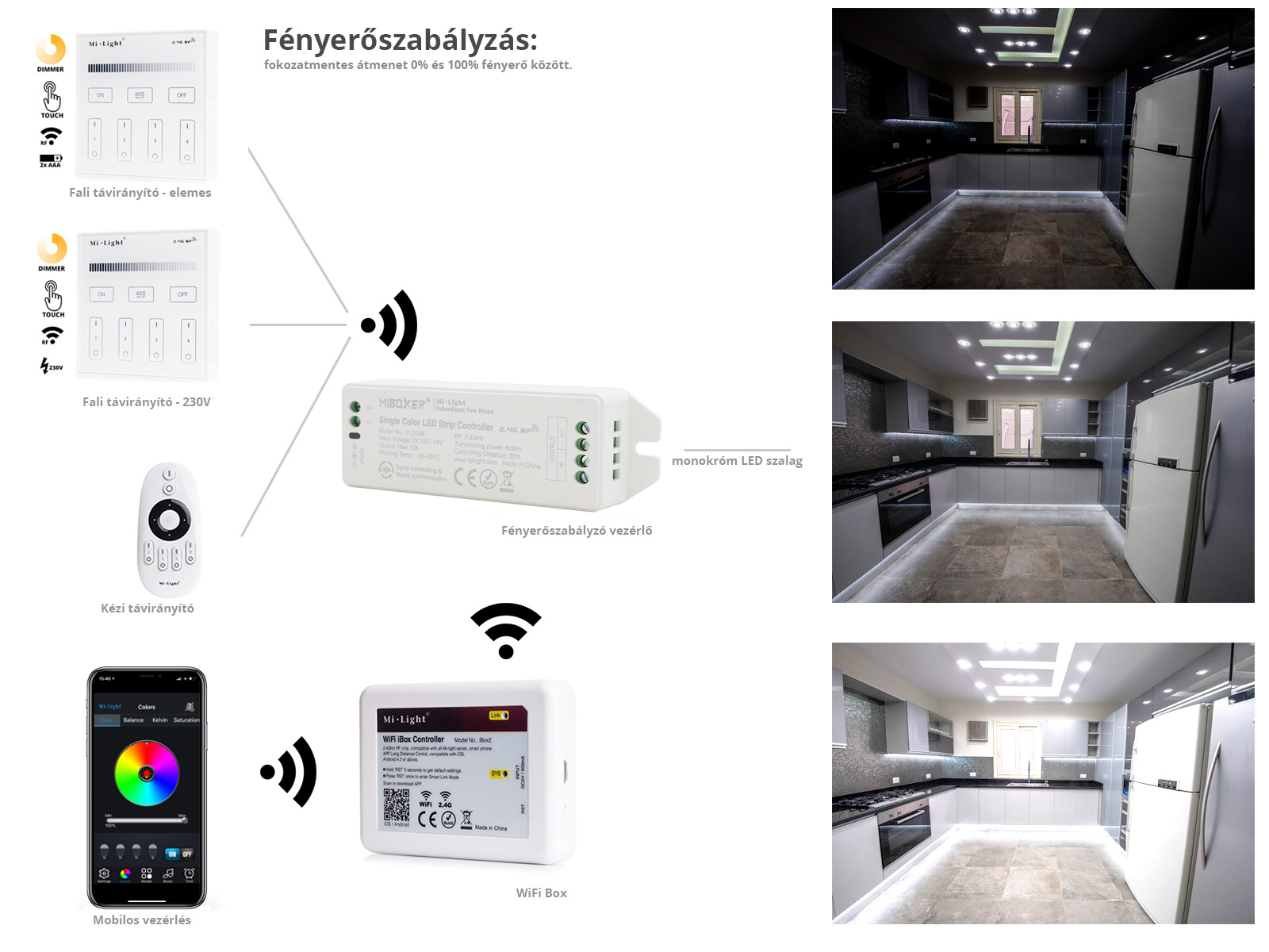 216 MEHRFARBIGE LED-LICHTRÖHRE 10 M 3-WEG INNEN/AUSSEN + CONTROLLER