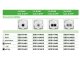 Sedna Design 1xRJ45 Cat6A UTP aljzat, fehér