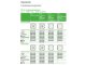 Sedna Design 2P+F csatlakozóaljzat biztonsági zsaluval, csapófedeles, rugós bekötés, IP44, bézs