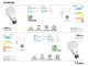 E27 LED lámpa (10W/270°) Körte A60 - természetes fehér