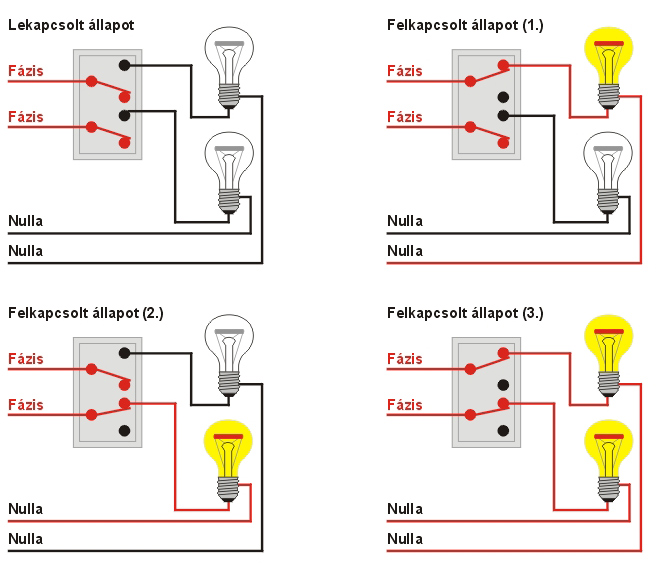 dupla keresztváltó kapcsoló router ki modem