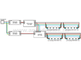 17m 5050-060 RGB led szalag bekötése